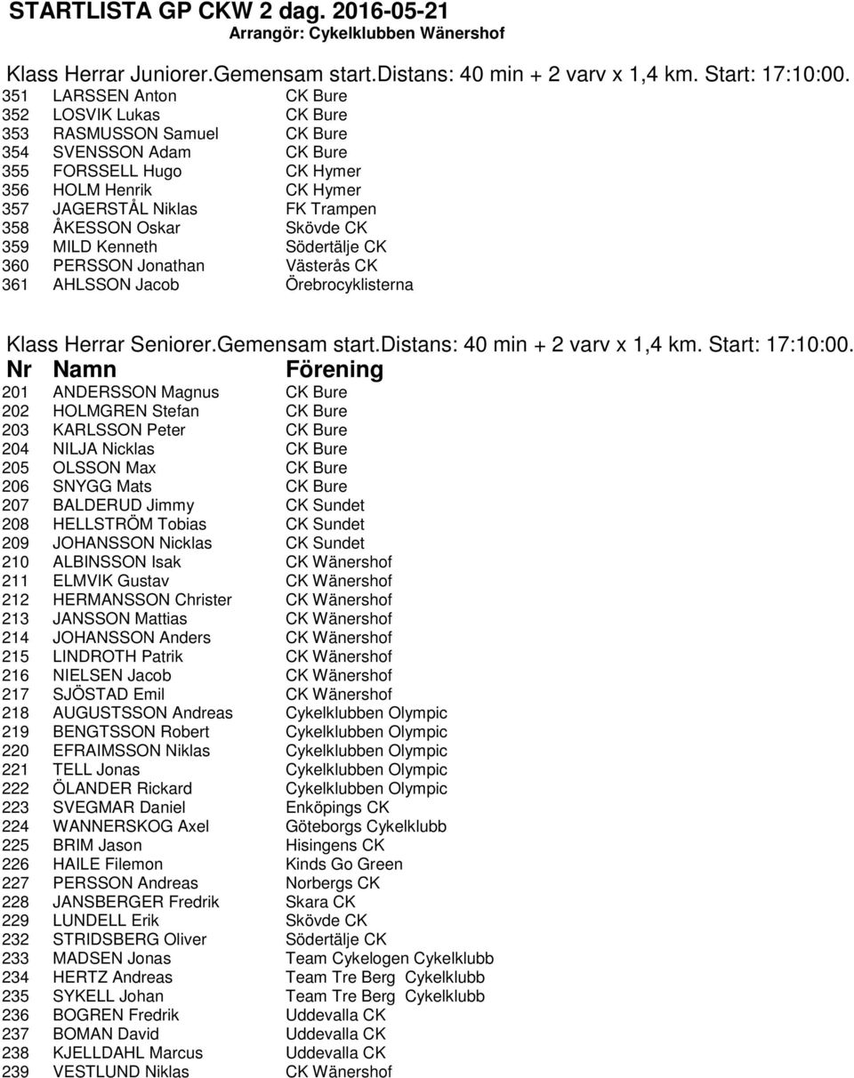 ÅKESSON Oskar Skövde CK 359 MILD Kenneth Södertälje CK 360 PERSSON Jonathan Västerås CK 361 AHLSSON Jacob Örebrocyklisterna Klass Herrar Seniorer.Gemensam start.distans: 40 min + 2 varv x 1,4 km.