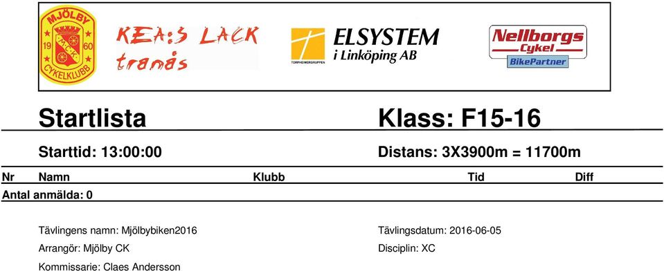 Distans: 3X3900m