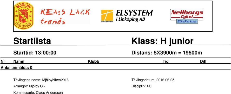 5X3900m = 19500m