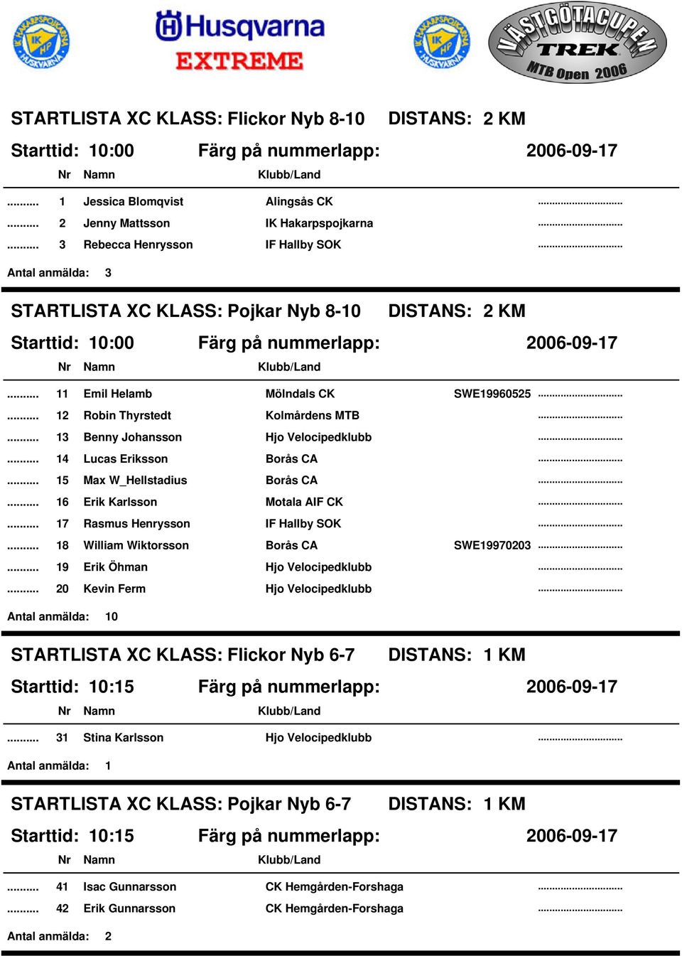 W_Hellstadius Borås CA 16 Erik Karlsson Motala AIF CK 17 Rasmus Henrysson IF Hallby SOK 18 William Wiktorsson Borås CA SWE19970203 19 Erik Öhman Hjo Velocipedklubb 20 Kevin Ferm Hjo Velocipedklubb 10