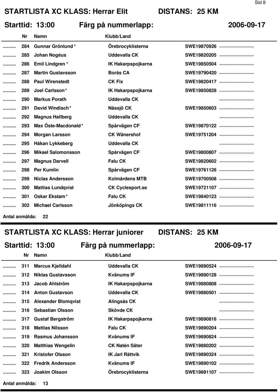 Nässjö CK SWE19850603 292 Magnus Hallberg Uddevalla CK 293 Max Öste-Macdonald* Spårvägen CF SWE19870122 294 Morgan Larsson CK Wänershof SWE19751204 295 Håkan Lykkeberg Uddevalla CK 296 Mikael