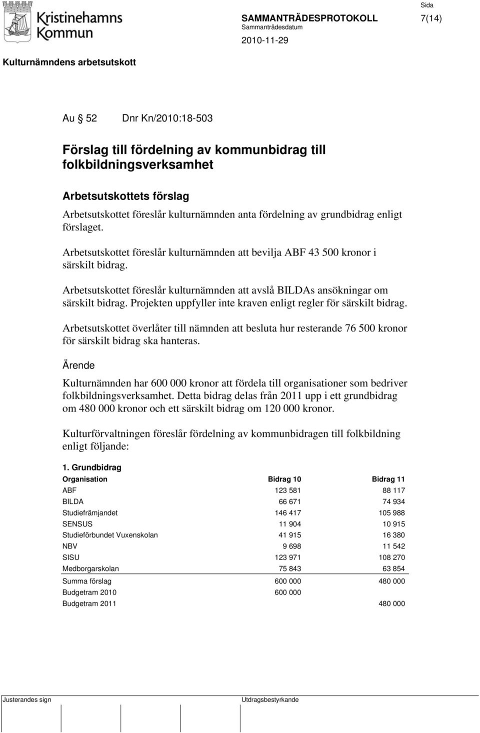 Projekten uppfyller inte kraven enligt regler för särskilt bidrag. Arbetsutskottet överlåter till nämnden att besluta hur resterande 76 500 kronor för särskilt bidrag ska hanteras.