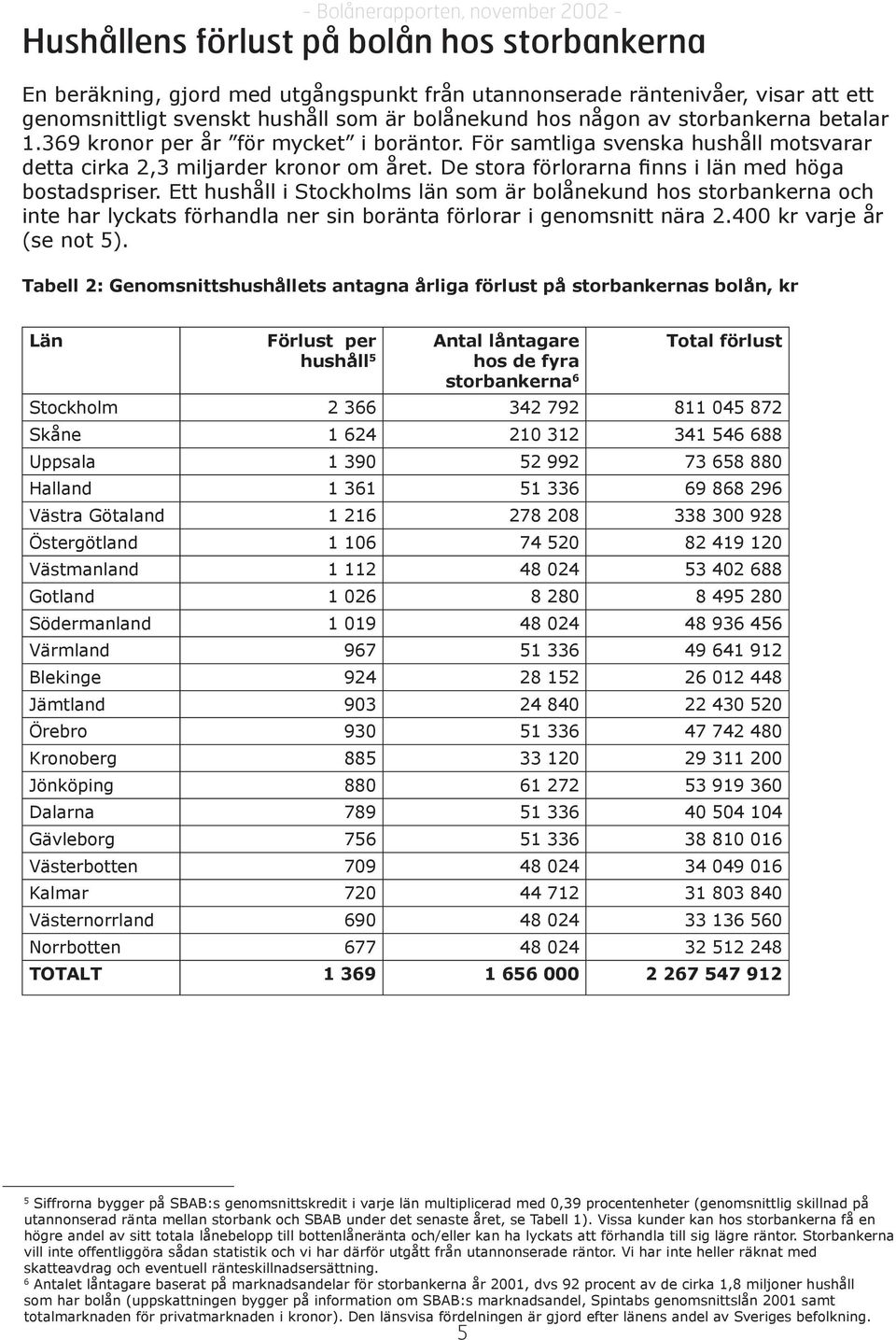 Ett hushåll i Stockholms län som är bolånekund hos storbankerna och inte har lyckats förhandla ner sin boränta förlorar i genomsnitt nära 2.400 kr varje år (se not 5).