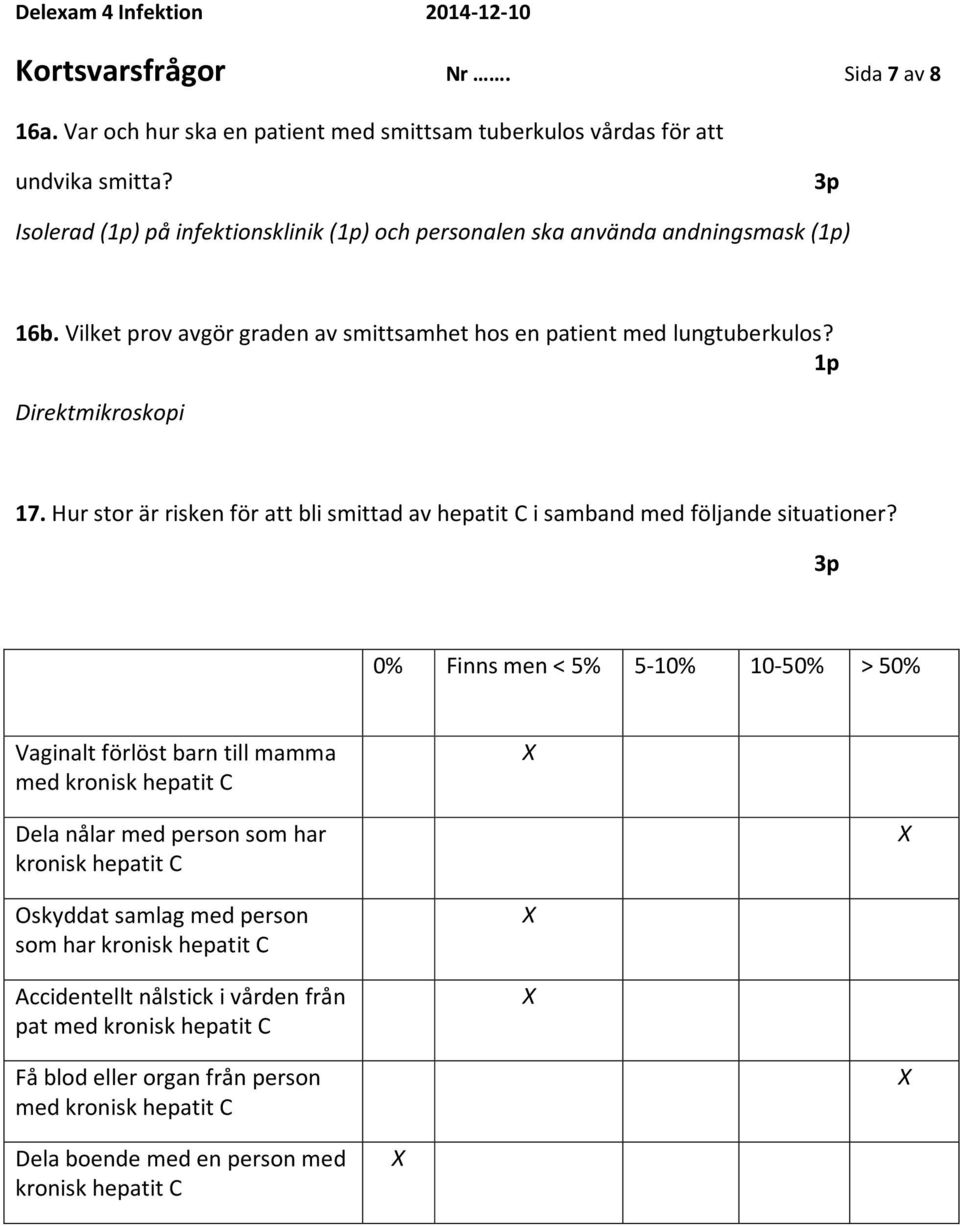 Hur stor är risken för att bli smittad av hepatit C i samband med följande situationer?