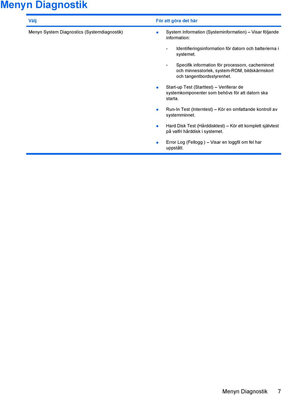 Specifik information för processorn, cacheminnet och minnesstorlek, system-rom, bildskärmskort och tangentbordsstyrenhet.