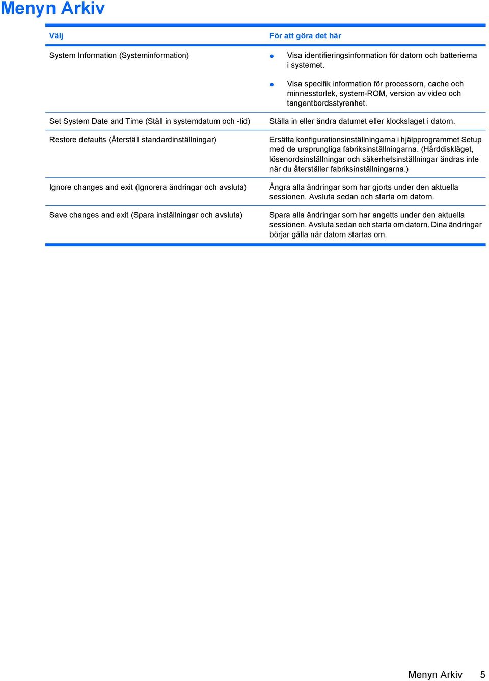 Set System Date and Time (Ställ in systemdatum och -tid) Restore defaults (Återställ standardinställningar) Ignore changes and exit (Ignorera ändringar och avsluta) Save changes and exit (Spara