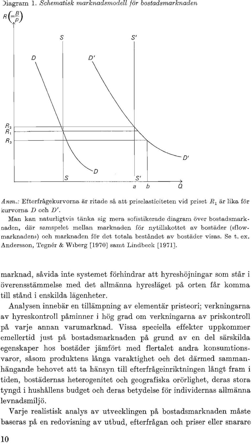 Man kan naturligtvis tänka sig mera sofistikerade diagram över bostadsmarknaden, där samspelet mellan marknaden för nytillskottet av bostäder (»f1owmarknaden») och marknaden för det totala beståndet