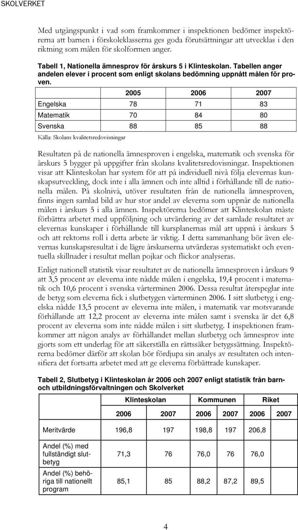 2005 2006 2007 Engelska 78 71 83 Matematik 70 84 80 Svenska 88 85 88 Källa: Skolans kvalitetsredovisningar Resultaten på de nationella ämnesproven i engelska, matematik och svenska för årskurs 5