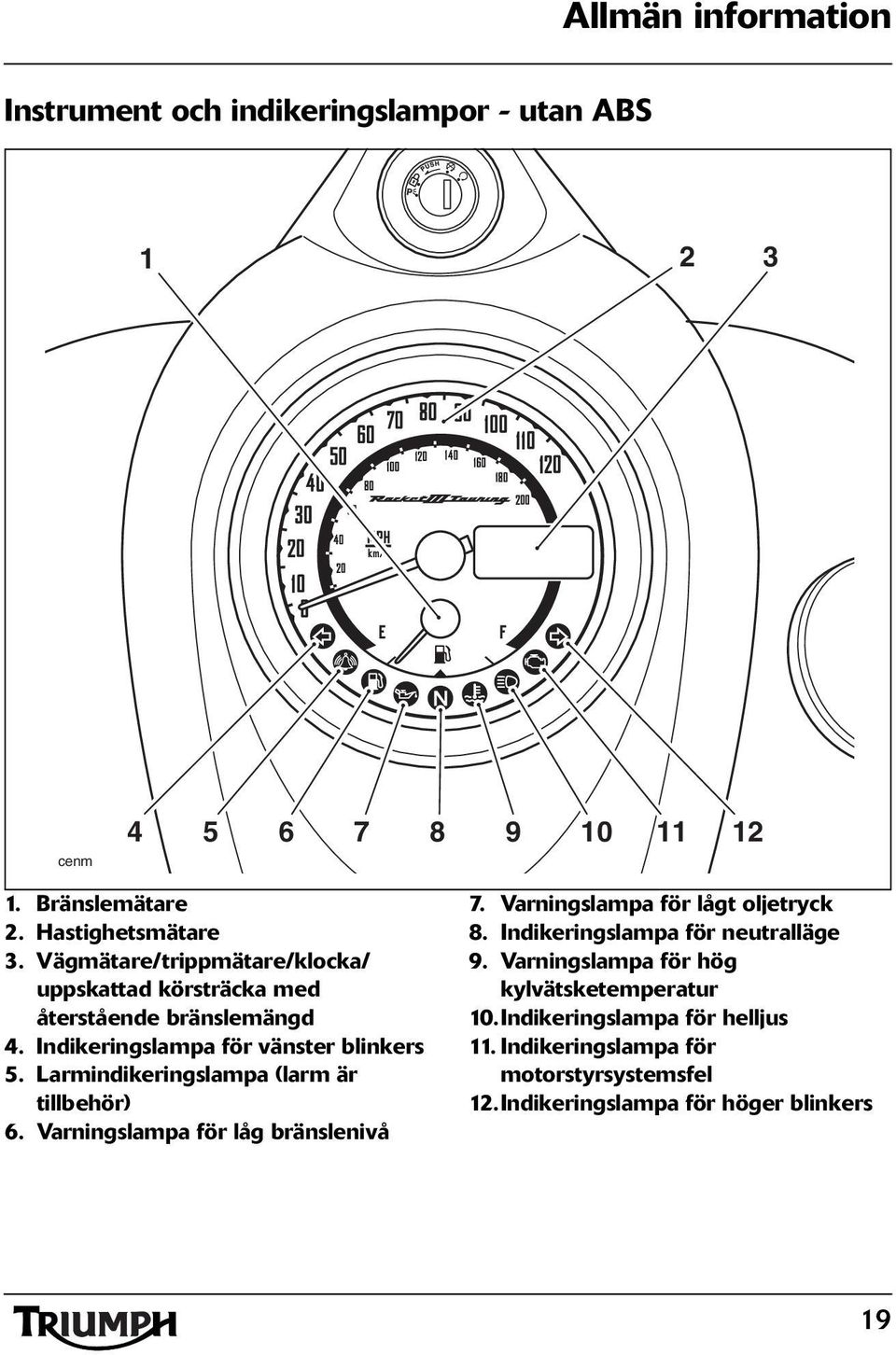 Larmindikeringslampa (larm är tillbehör) 6. slampa för låg bränslenivå 7. slampa för lågt oljetryck 8. Indikeringslampa för neutralläge 9.