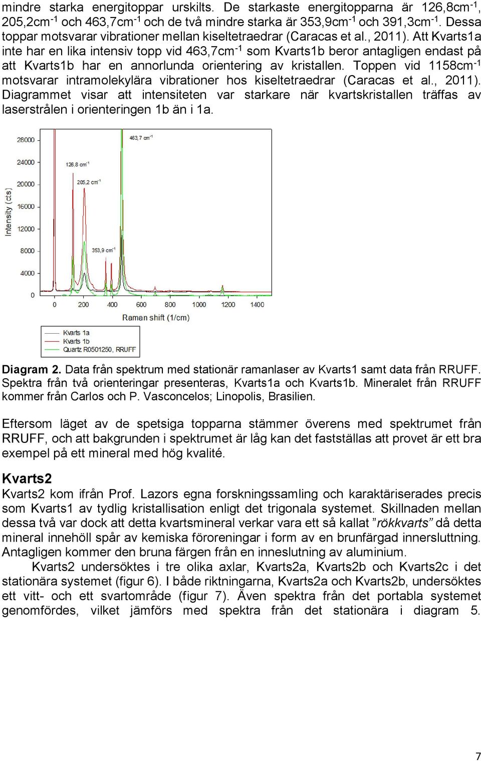 Att Kvarts1a inte har en lika intensiv topp vid 463,7cm -1 som Kvarts1b beror antagligen endast på att Kvarts1b har en annorlunda orientering av kristallen.