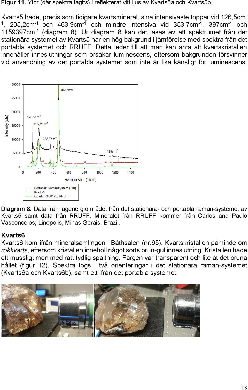 Ur diagram 8 kan det läsas av att spektrumet från det stationära systemet av Kvarts5 har en hög bakgrund i jämförelse med spektra från det portabla systemet och RRUFF.