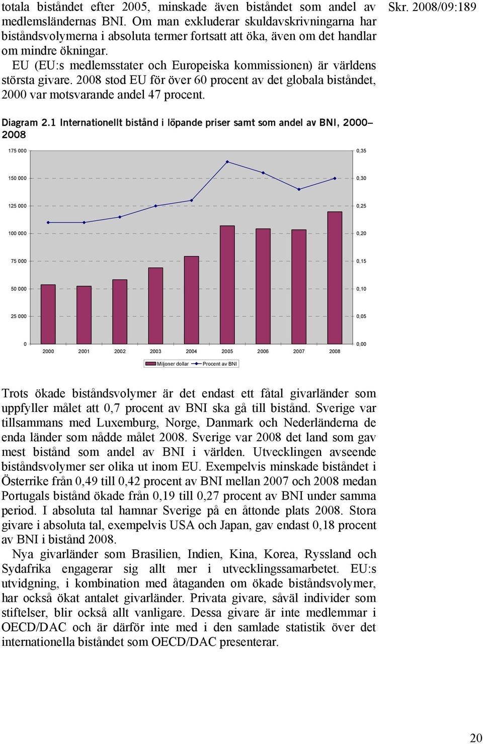 EU (EU:s medlemsstater och Europeiska kommissionen) är världens största givare. 2008 stod EU för över 60 procent av det globala biståndet, 2000 var motsvarande andel 47 procent. Diagram 2.