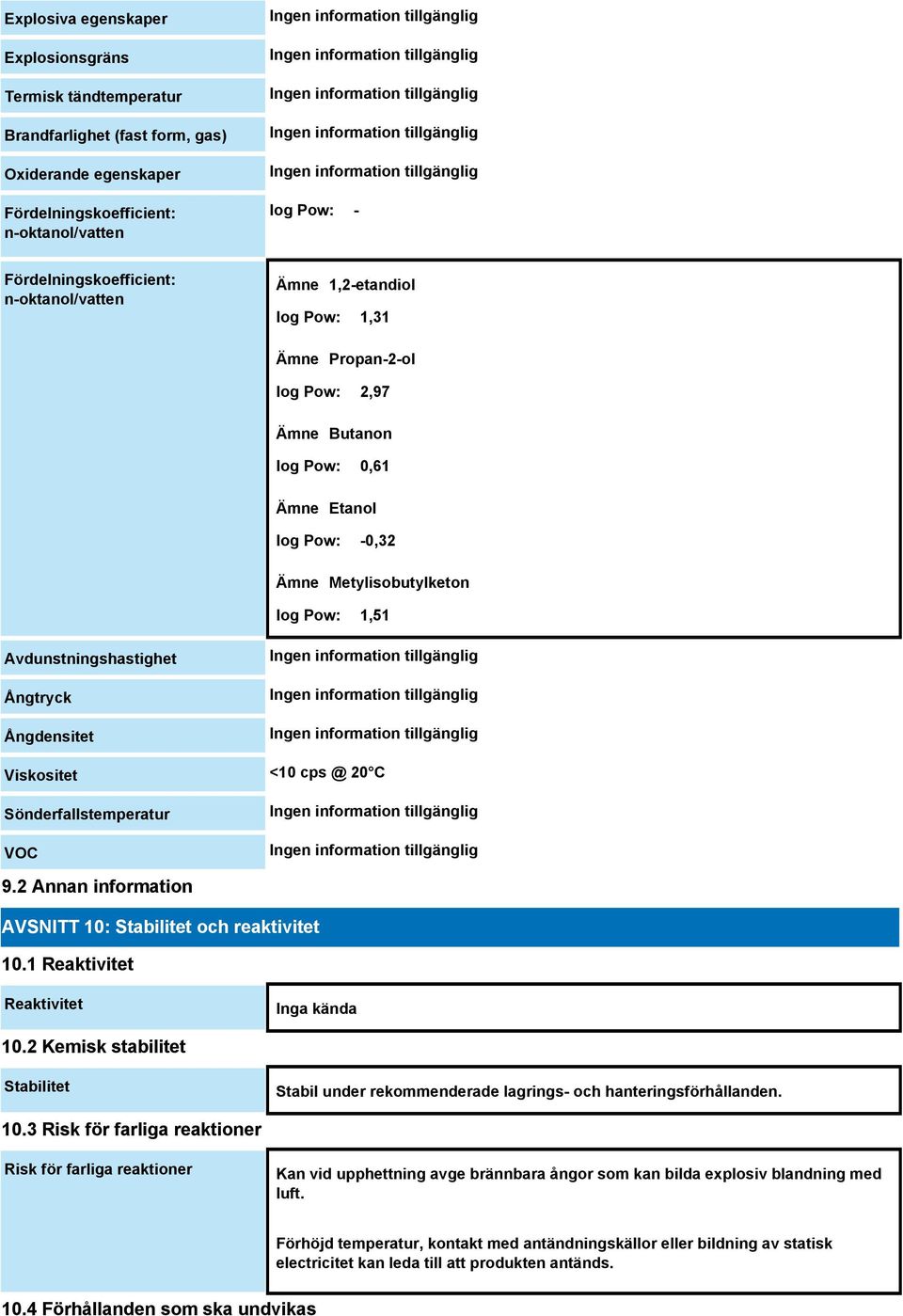 Ångtryck Ångdensitet Viskositet <10 cps @ 20 C Sönderfallstemperatur VOC 9.2 Annan information AVSNITT 10: Stabilitet och reaktivitet 10.1 Reaktivitet Reaktivitet Inga kända 10.