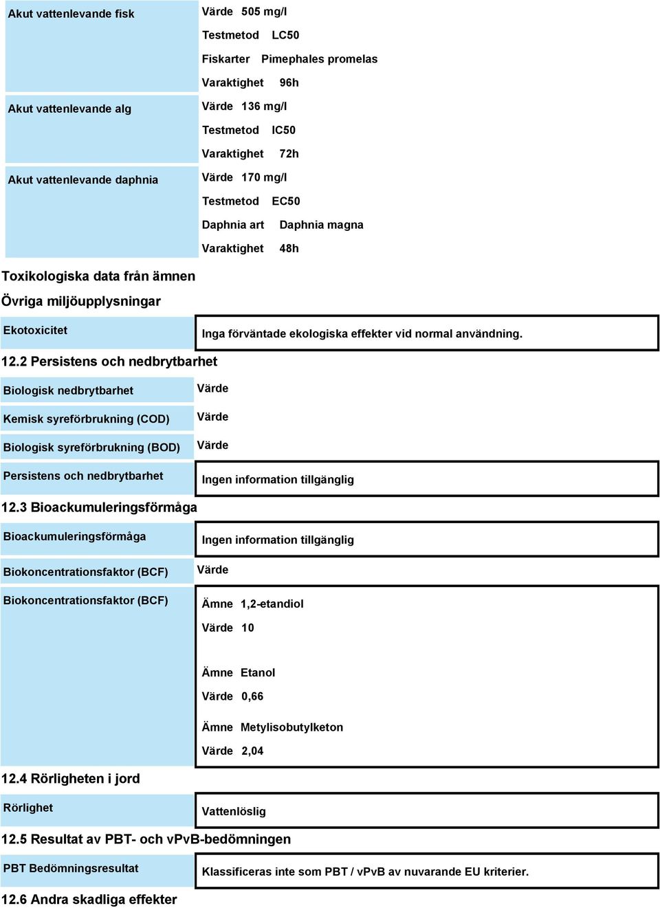 2 Persistens och nedbrytbarhet Biologisk nedbrytbarhet Kemisk syreförbrukning (COD) Biologisk syreförbrukning (BOD) Persistens och nedbrytbarhet Värde Värde Värde 12.