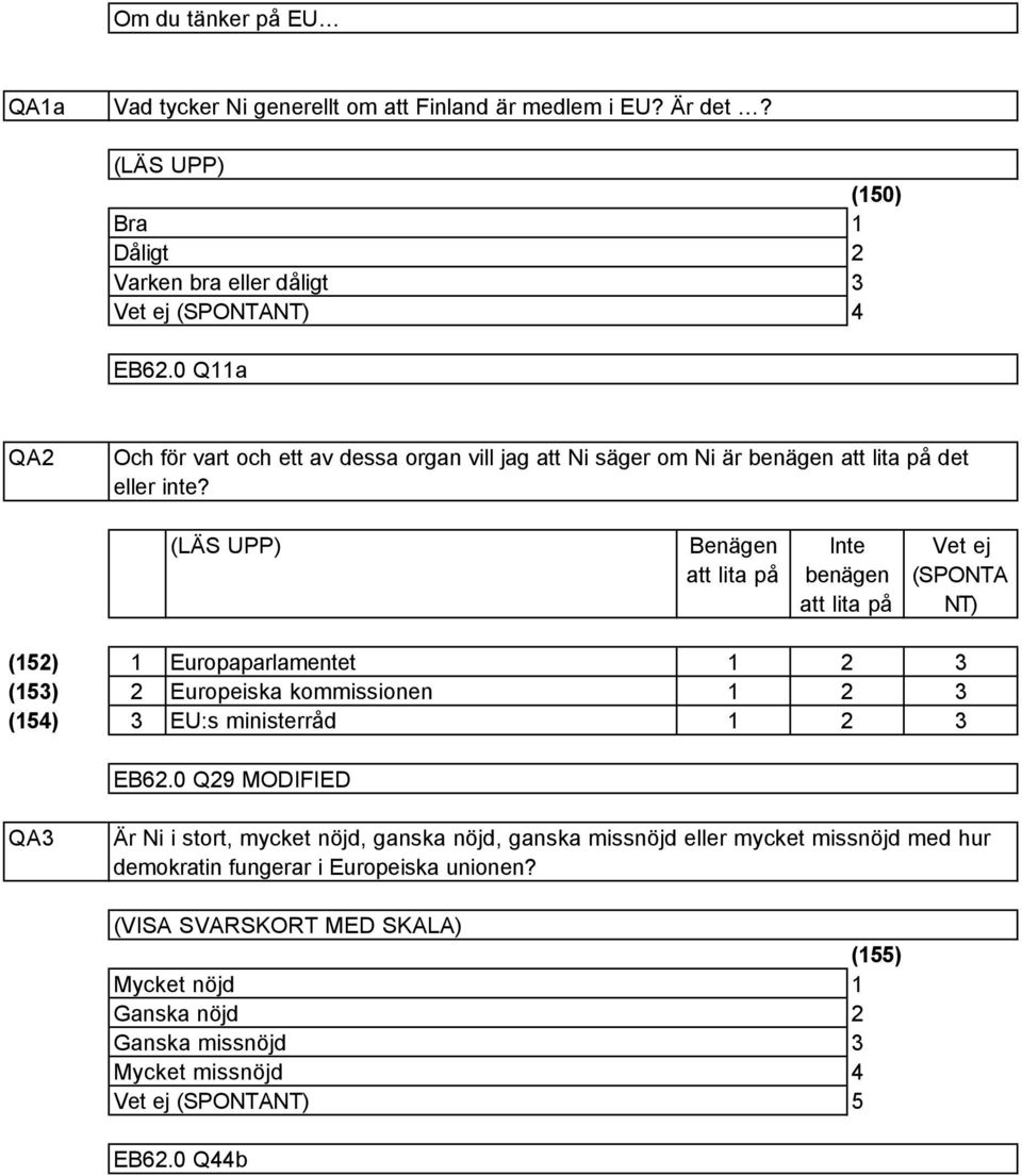 (LÄS UPP) Benägen att lita på Inte benägen att lita på Vet ej (SPONTA NT) (5) (5) (5) Europaparlamentet Europeiska kommissionen EU:s ministerråd EB6.