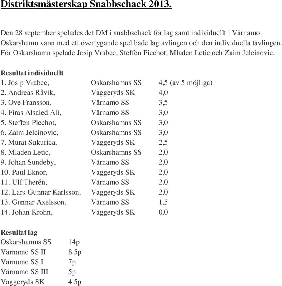 Resultat individuellt 1. Josip Vrabec, Oskarshamns SS 4,5 (av 5 möjliga) 2. Andreas Råvik, Vaggeryds SK 4,0 3. Ove Fransson, Värnamo SS 3,5 4. Firas Alsaied Ali, Värnamo SS 3,0 5.