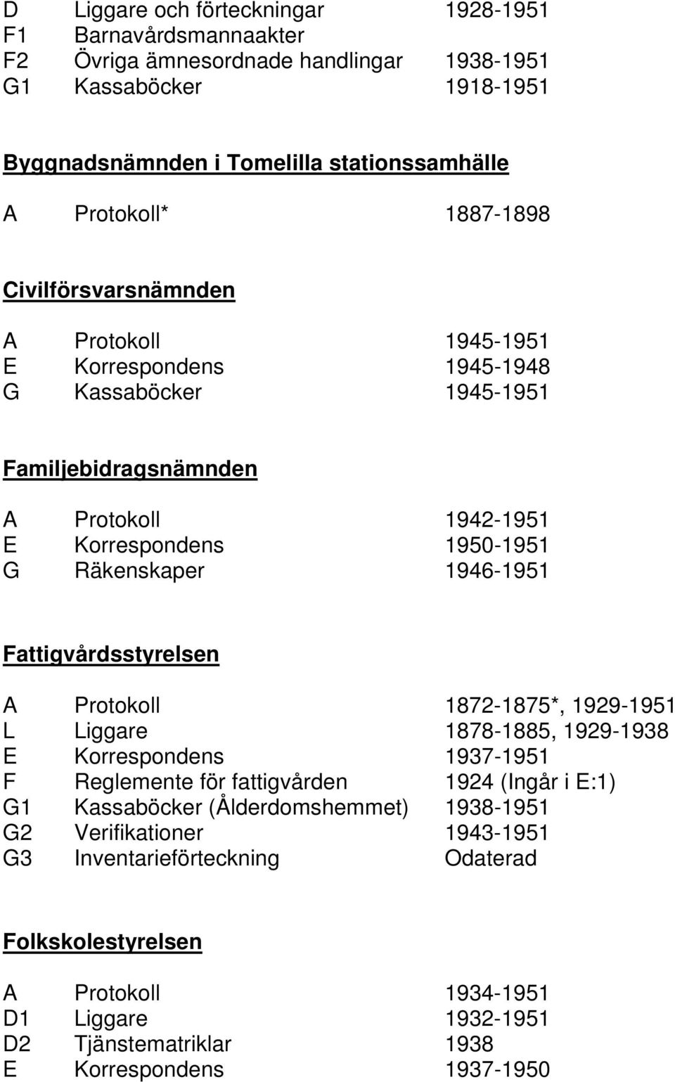 1946-1951 Fattigvårdsstyrelsen A Protokoll 1872-1875*, 1929-1951 L Liggare 1878-1885, 1929-1938 E Korrespondens 1937-1951 F Reglemente för fattigvården 1924 (Ingår i E:1) G1 Kassaböcker