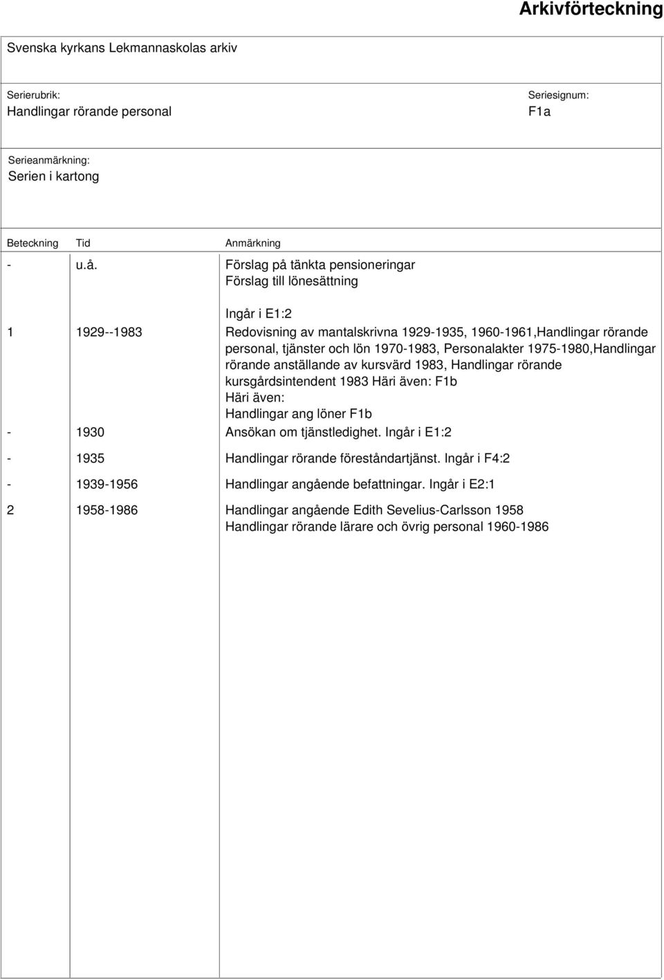 och lön 1970-1983, Personalakter 1975-1980,Handlingar rörande anställande av kursvärd 1983, Handlingar rörande kursgårdsintendent 1983 Häri även: F1b Häri även: Handlingar