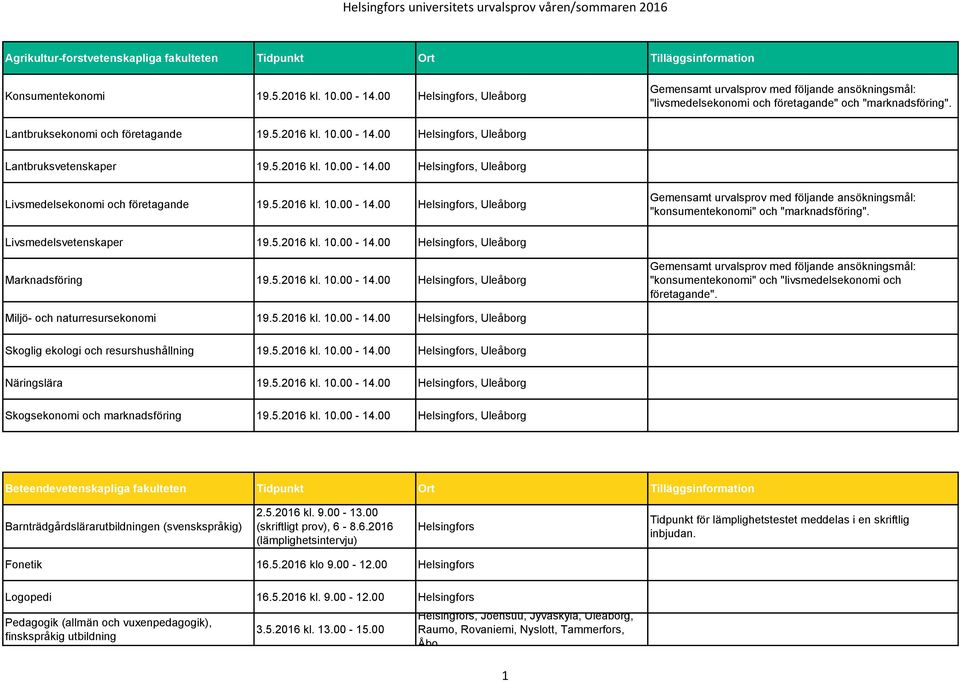 Livsmedelsvetenskaper 19.5.2016 kl. 10.00-14.00, Uleåborg Marknadsföring 19.5.2016 kl. 10.00-14.00, Uleåborg "konsumentekonomi" och "livsmedelsekonomi och företagande".