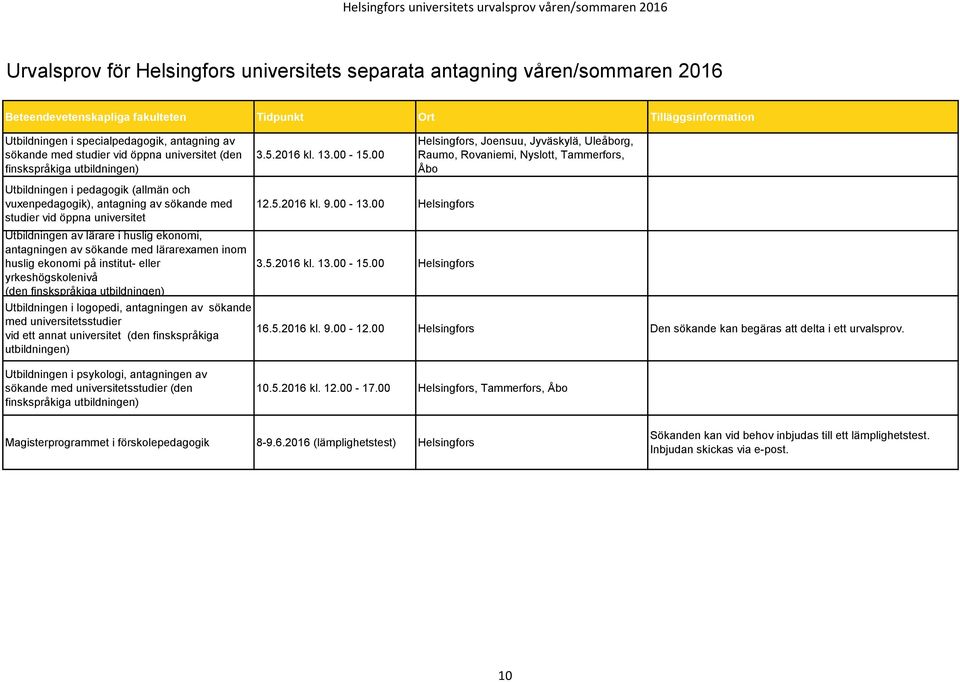 sökande med studier vid öppna universitet Utbildningen av lärare i huslig ekonomi, antagningen av sökande med lärarexamen inom huslig ekonomi på institut- eller yrkeshögskolenivå (den finskspråkiga