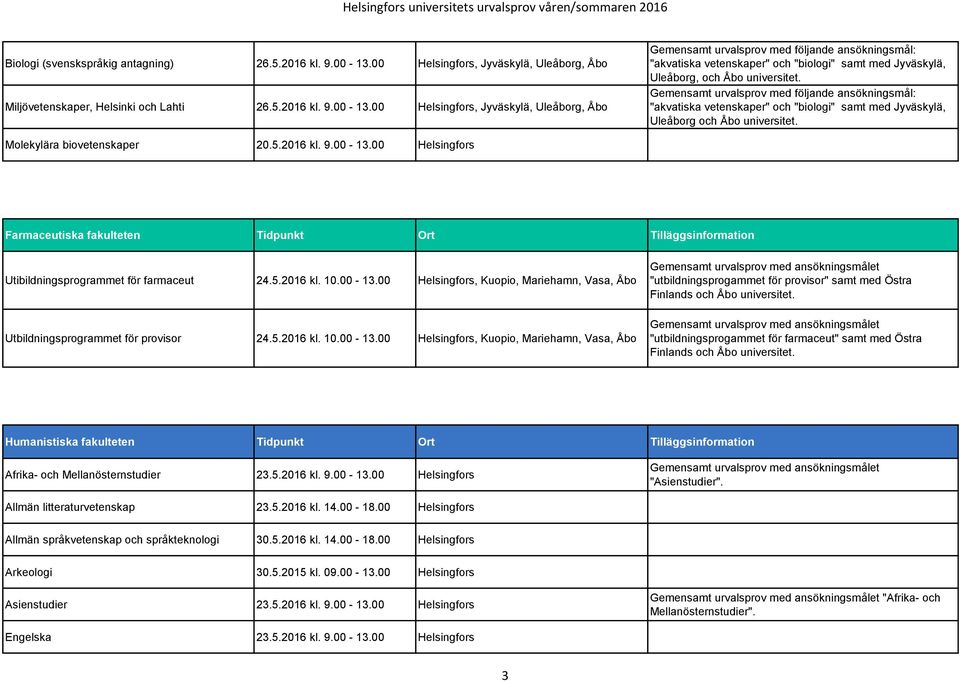 00 Farmaceutiska fakulteten Tidpunkt Ort Tilläggsinformation Utibildningsprogrammet för farmaceut 24.5.2016 kl. 10.00-13.