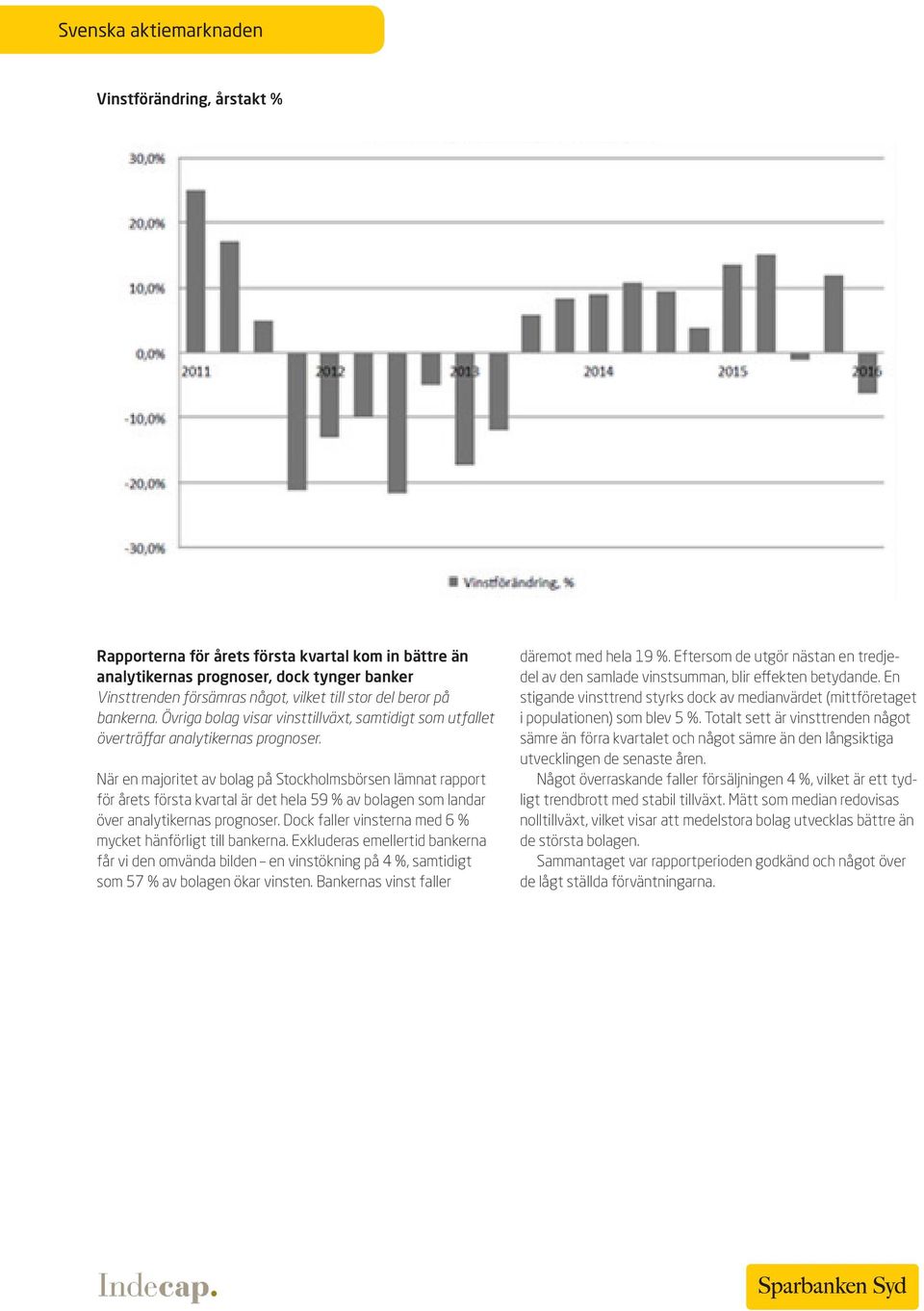 När en majoritet av bolag på Stockholmsbörsen lämnat rapport för årets första kvartal är det hela 59 % av bolagen som landar över analytikernas prognoser.