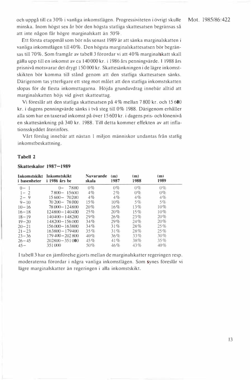 Ett första etappmål som bör nås senast 1989 är att sänka marginalskatten i vanliga inkomstlägen till40%. Den högsta marginalskattesatsen bör begränsas till 70%.