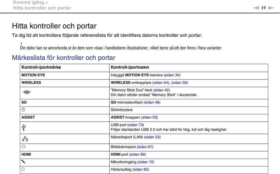 Märkeslista för kontroller och portar Kontroll-/portmärke Kontroll-/portnamn MOTIO EYE Inbyggd MOTIO EYE-kamera (sidan 34) WIRELESS WIRELESS-omkopplare (sidan 54), (sidan 59) Memory Stick Duo -fack