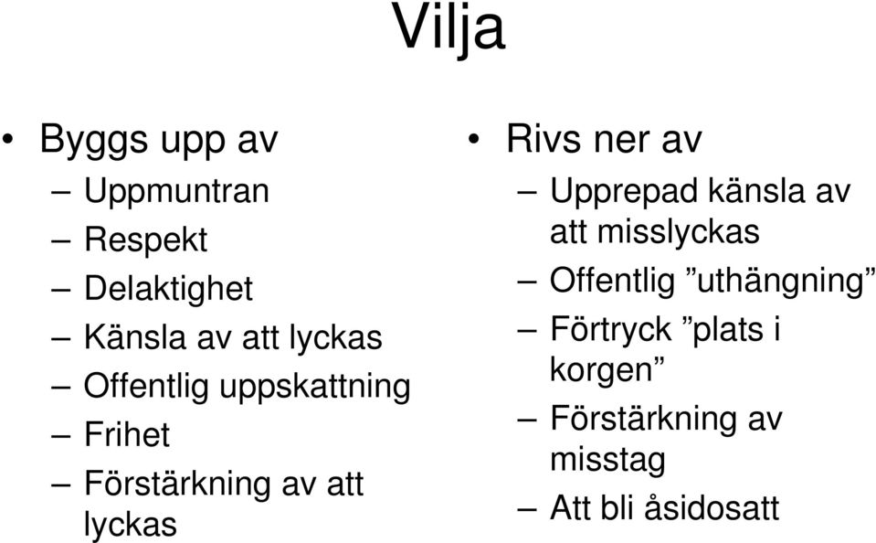 Rivs ner av Upprepad känsla av att misslyckas Offentlig