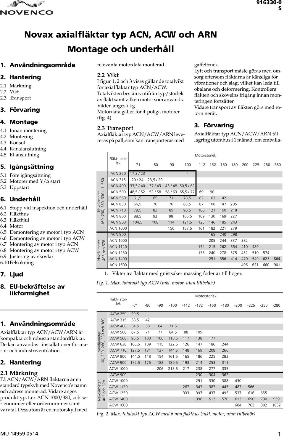 2 Fläkthus 6.3 Fläkthjul 6.4 Motor 6.5 Demontering av motor i typ ACN 6.6 Demontering av motor i typ ACW 6.7 Montering av motor i typ ACN 6.8 Montering av motor i typ ACW 6.9 Justering av skovlar 6.