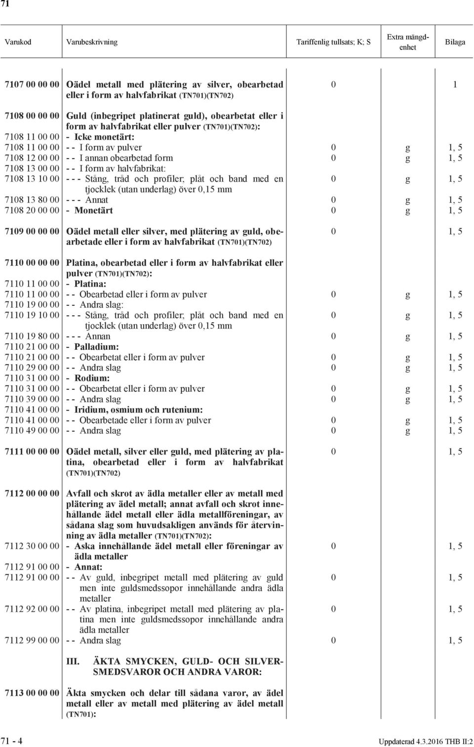 Stång, tråd och profiler; plåt och band med en tjocklek (utan underlag) över 0,15 mm 7108 13 80 00 - - - Annat 7108 20 00 00 - Monetärt 7109 00 00 00 Oädel metall eller silver, med plätering av guld,