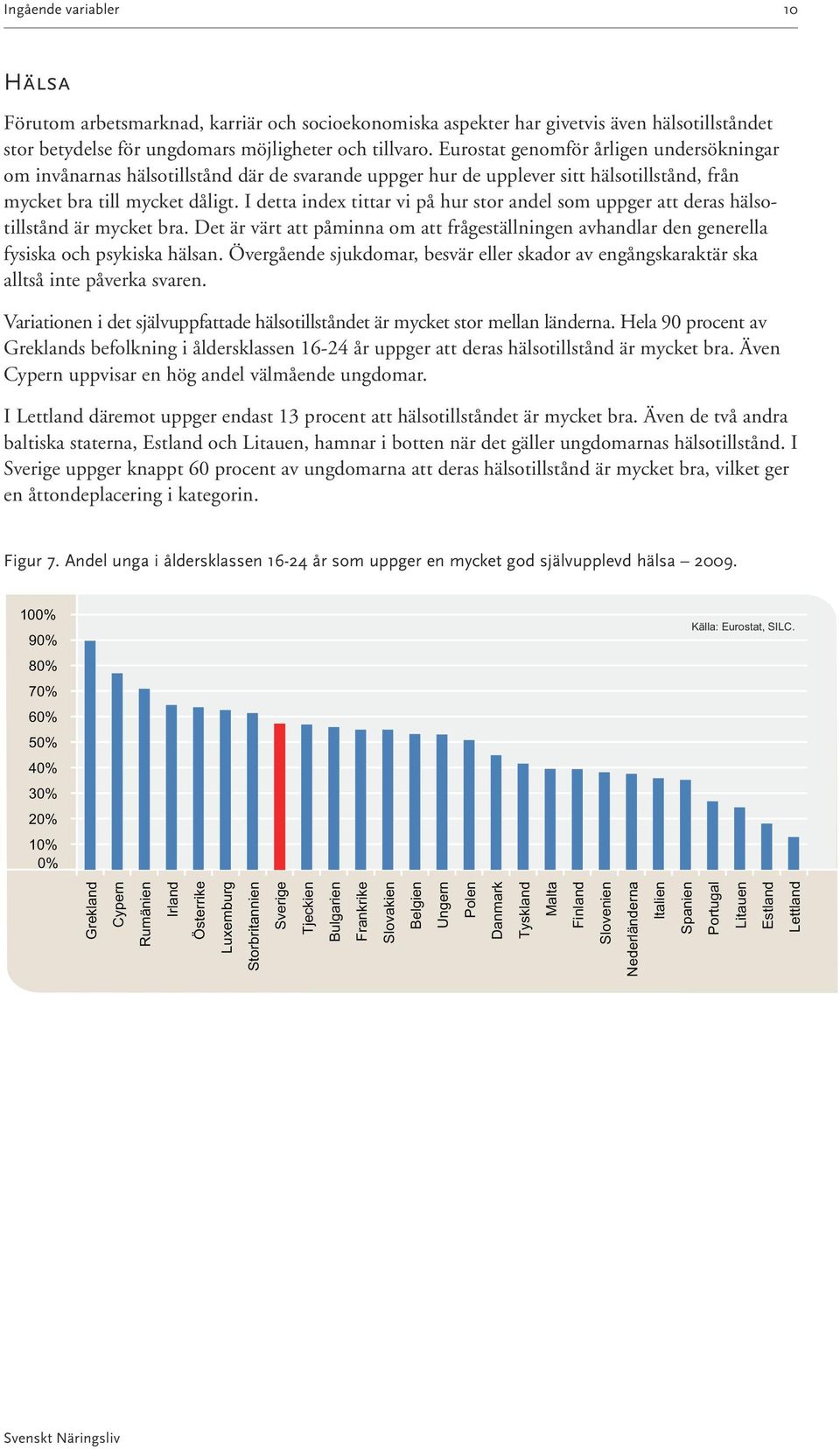 I detta index tittar vi på hur stor andel som uppger att deras hälsotillstånd är mycket bra. Det är värt att påminna om att frågeställningen avhandlar den generella fysiska och psykiska hälsan.