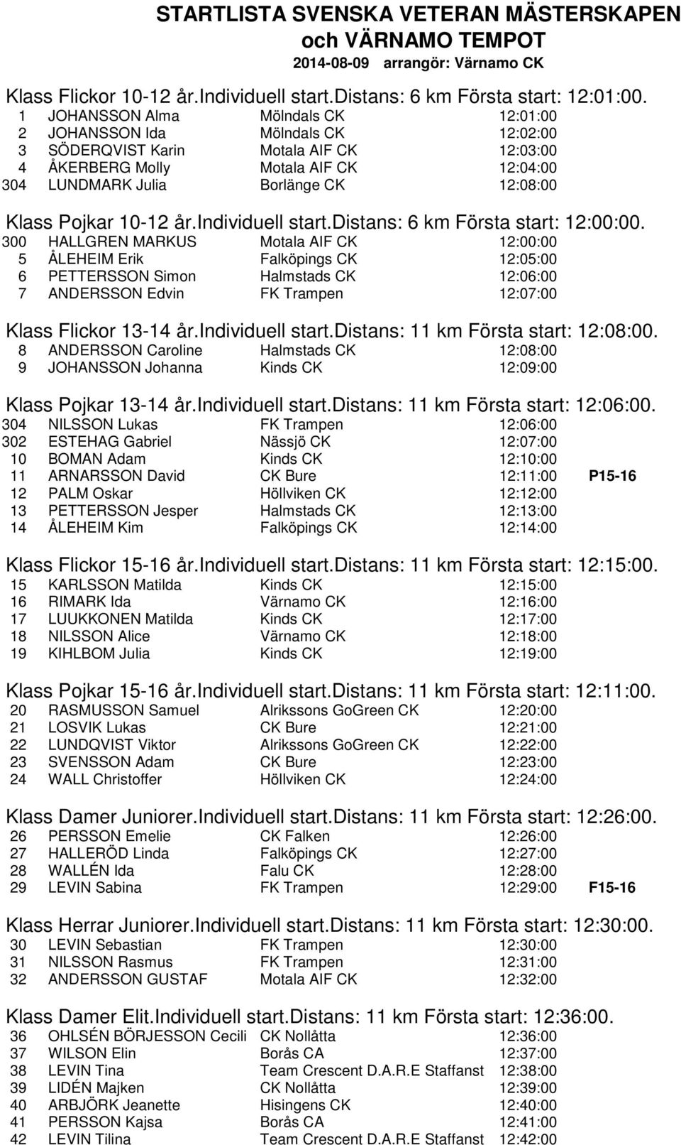 Klass Pojkar 10-12 år.individuell start.distans: 6 km Första start: 12:00:00.