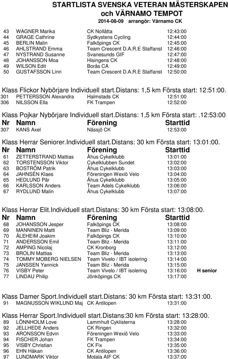 301 PETTERSSON Alexandra Halmstads CK 12:51:00 306 NILSSON Ella FK Trampen 12:52:00 Klass Pojkar Nybörjare Individuell start.distans: 1,5 km Första start:.