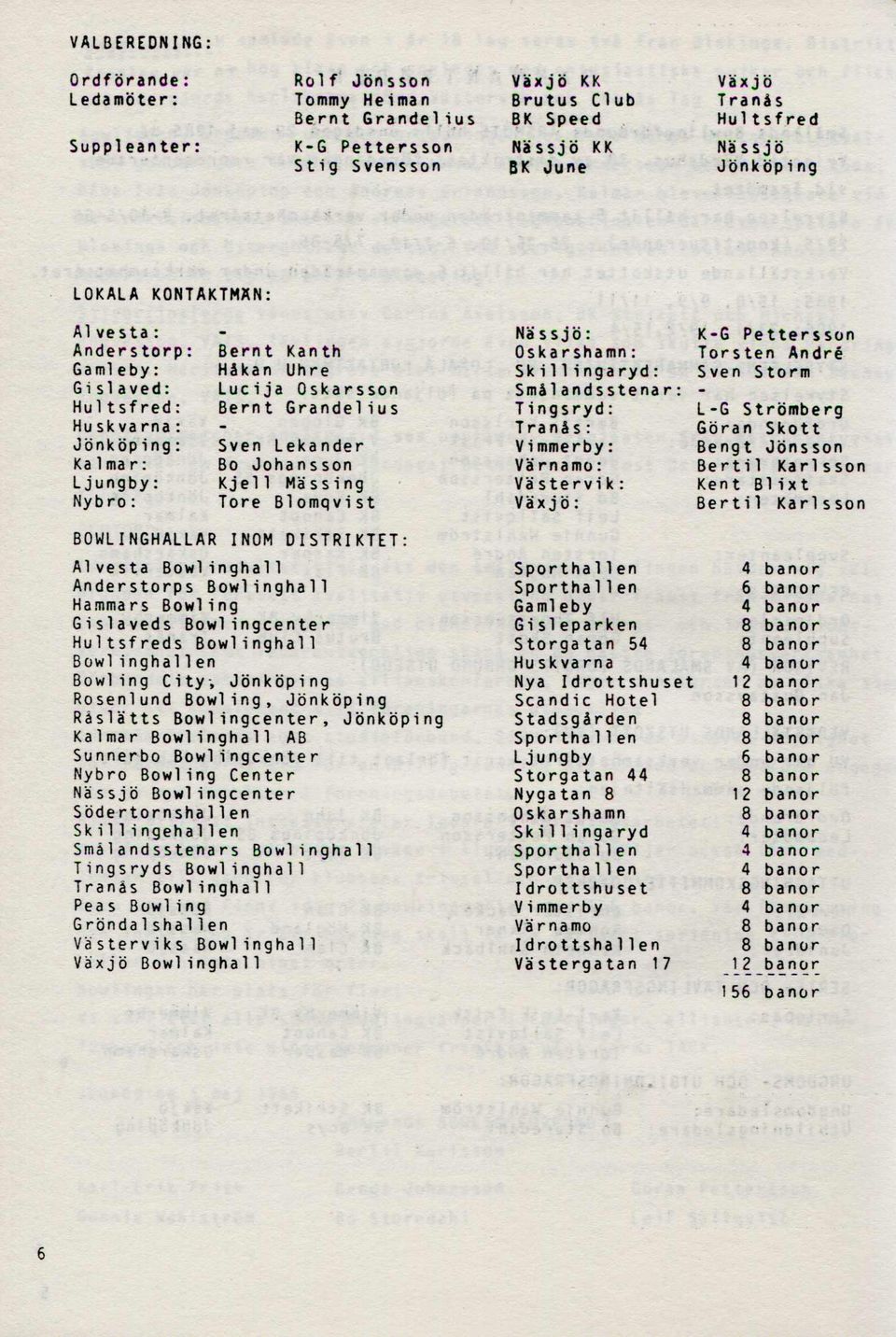 Grandel i u s Sven Lekander Bo Johansson Kjell Mä s s i ng Tore Blomqvist Nässjö: Osk a r shamn: Sk i 11 i nga ryd : Smål andsstenar: Tingsryd: Tranås: V i mmerby: V ä r n a m o : Vä stervi k: Växjö: