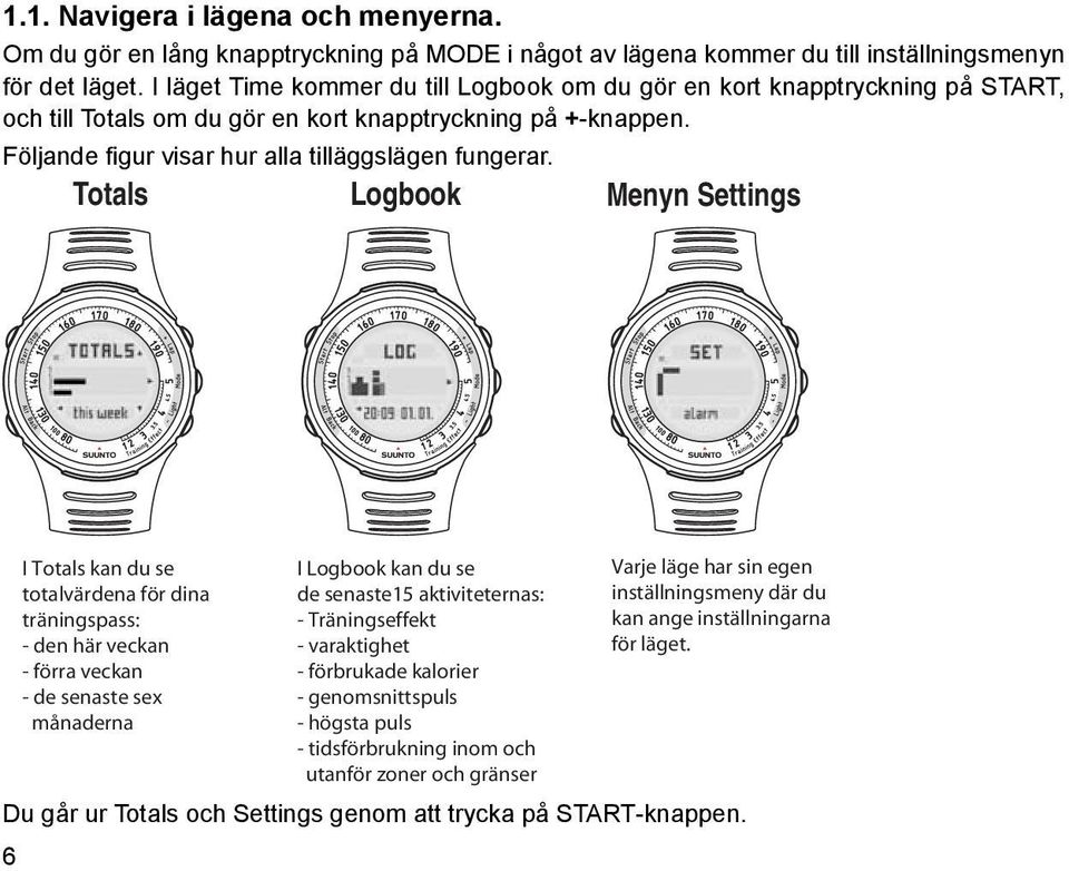 Totals Logbook Menyn Settings I Totals kan du se totalvärdena för dina träningspass: - den här veckan - förra veckan - de senaste sex månaderna I Logbook kan du se de senaste15 aktiviteternas: -