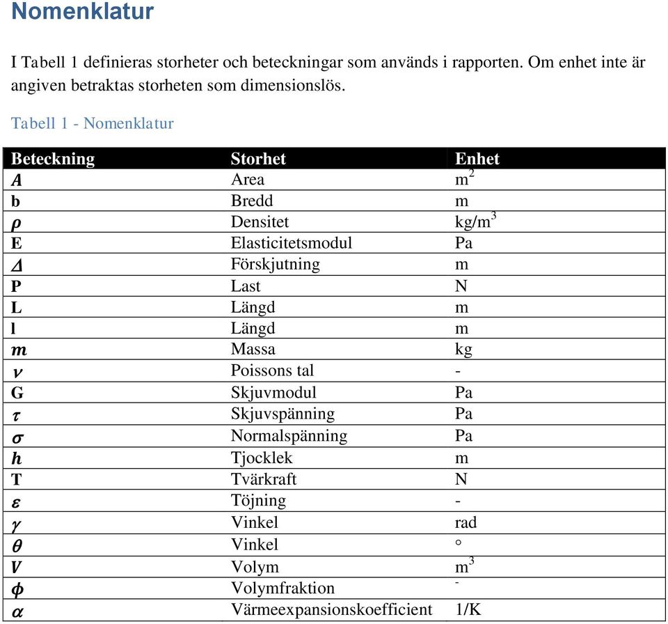 Tabell 1 - Nomenklatur Beteckning Storhet Enhet A Area m 2 b Bredd m ρ Densitet kg/m 3 E Elasticitetsmodul Pa Förskjutning