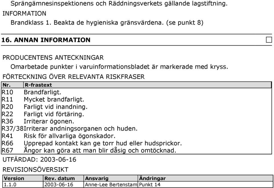 R11 Mycket brandfarligt. R20 Farligt vid inandning. R22 Farligt vid förtäring. R36 Irriterar ögonen. R37/38Irriterar andningsorganen och huden. R41 Risk för allvarliga ögonskador.