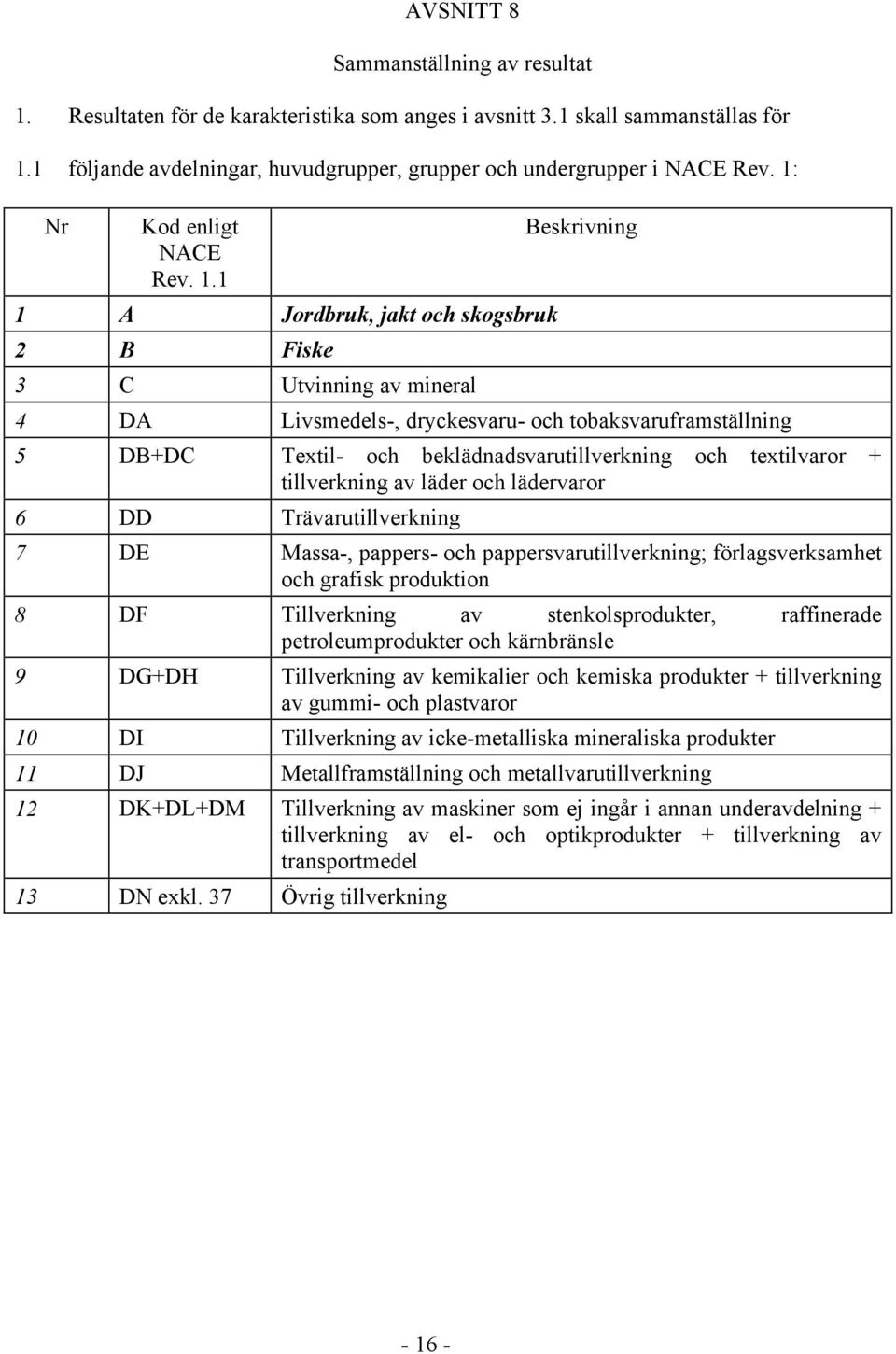 1 1 A Jordbruk, jakt och skogsbruk 2 B Fiske 3 C Utvinning av mineral Beskrivning 4 DA Livsmedels-, dryckesvaru- och tobaksvaruframställning 5 DB+DC Textil- och beklädnadsvarutillverkning och