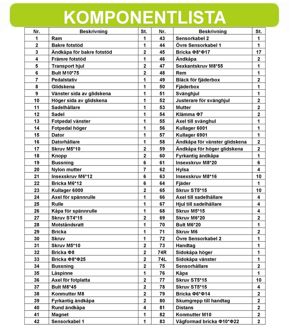 1 Ram 1 43 Sensorkabel 2 1 2 Bakre fotstöd 1 44 Övre Sensorkabel 1 1 3 Ändkåpa för bakre fotstöd 2 45 Bricka Φ8*Φ17 17 4 Främre fotstöd 1 46 Ändkåpa 2 5 Transport hjul 2 47 Sexkantskruv M8*55 1 6