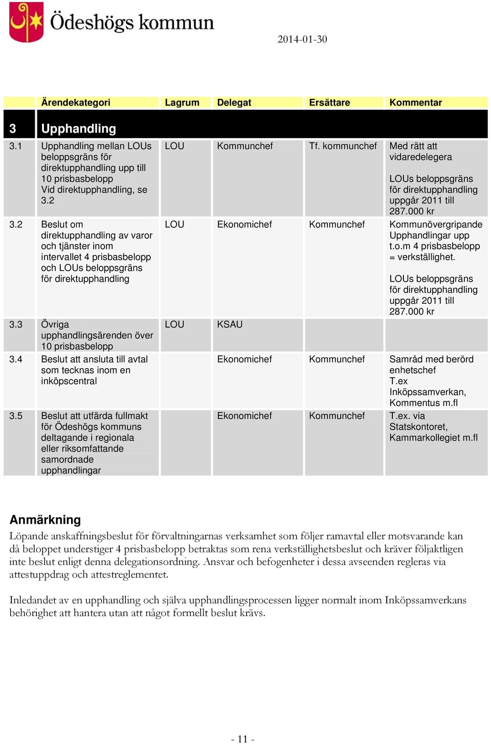 4 Beslut att ansluta till avtal som tecknas inom en inköpscentral 3.