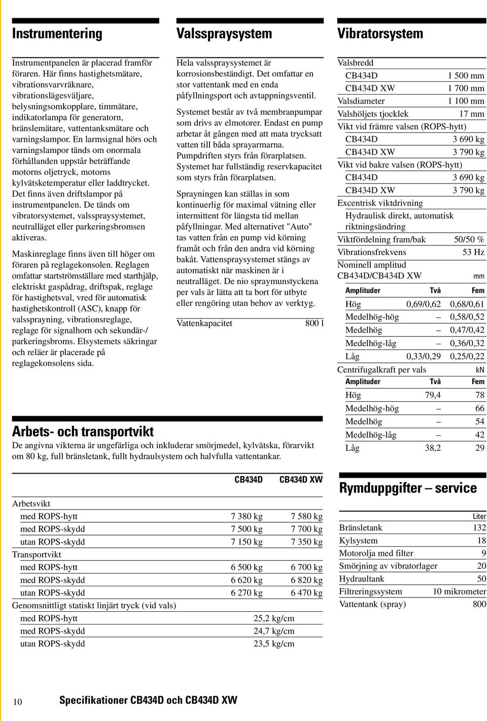 En larmsignal hörs och varningslampor tänds om onormala förhållanden uppstår beträffande motorns oljetryck, motorns kylvätsketemperatur eller laddtrycket.