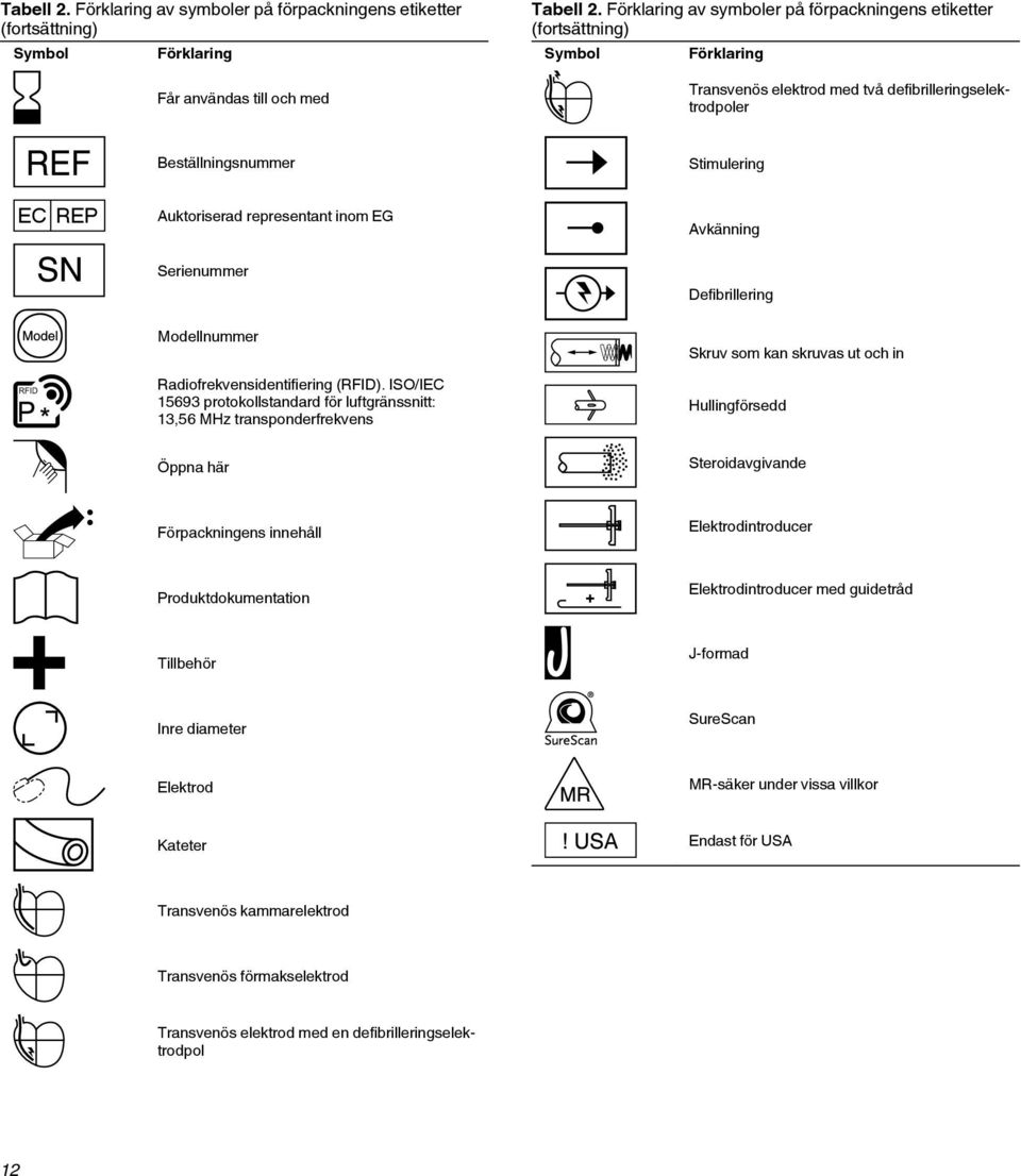 representant inom EG Avkänning Serienummer Defibrillering Modellnummer Radiofrekvensidentifiering (RFID).