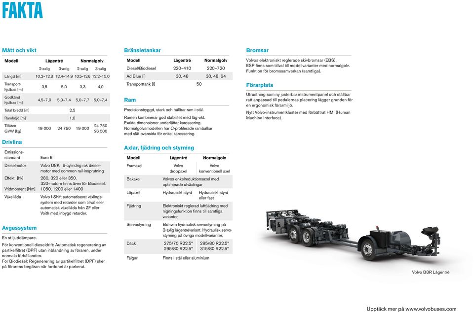 750 19 000 24 750 26 500 Volvo D8K, 6-cylindrig rak dieselmotor med common rail-insprutning 280, 320 eller 350. 320-motorn fi nns även för Biodiesel.
