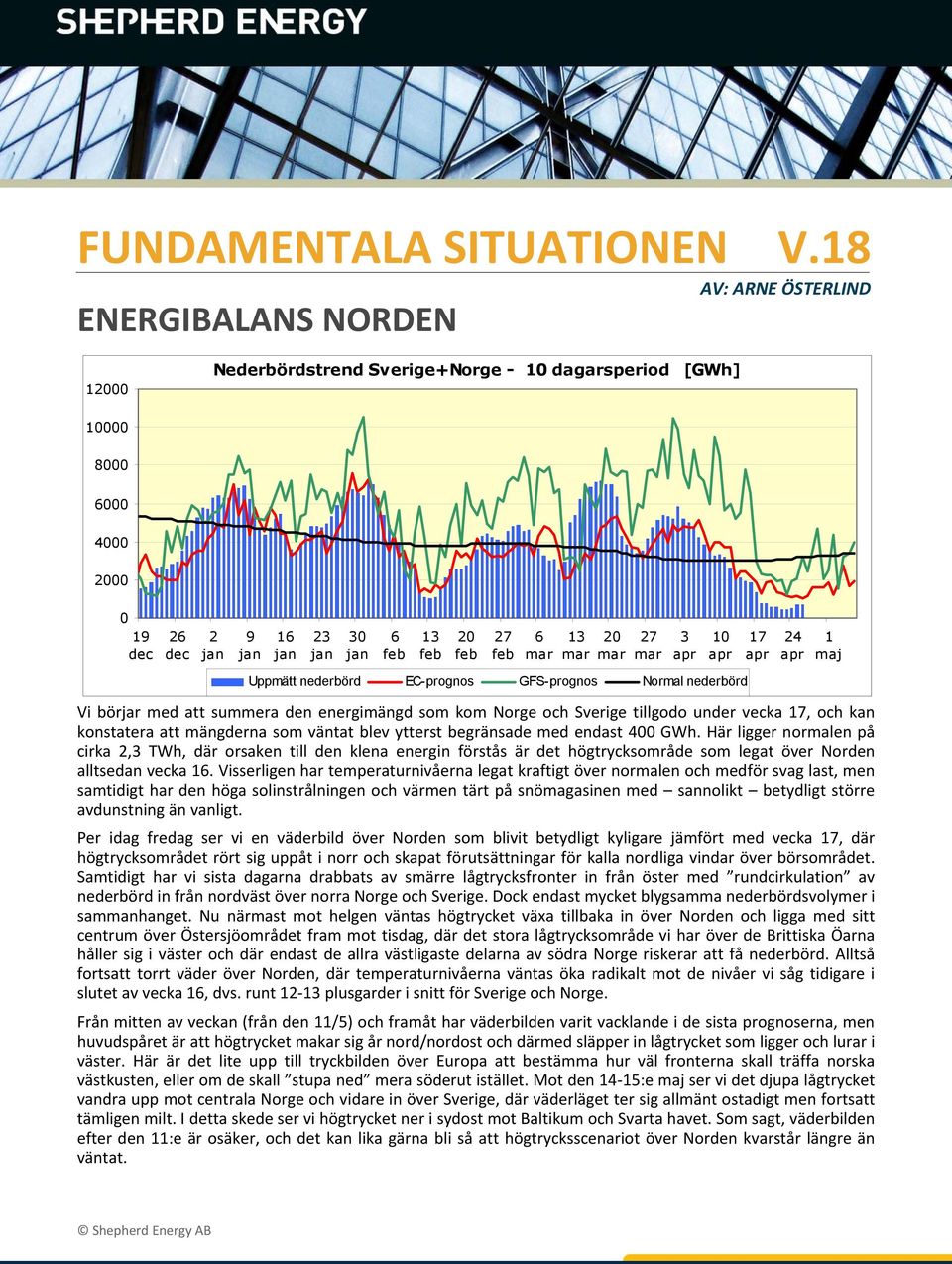 Normal nederbörd Vi börjar med att summera den energimängd som kom Norge och Sverige tillgodo under vecka 17, och kan konstatera att mängderna som väntat blev ytterst begränsade med endast 4 GWh.