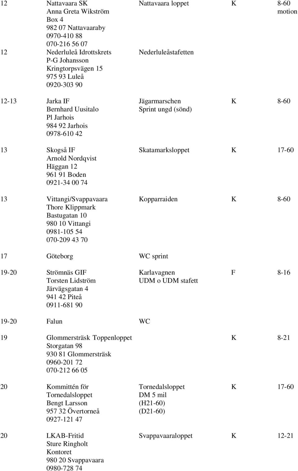 Häggan 12 961 91 Boden 0921-34 00 74 13 Vittangi/Svappavaara Kopparraiden K 8-60 Thore Klippmark Bastugatan 10 980 10 Vittangi 0981-105 54 070-209 43 70 17 Göteborg WC sprint 19-20 Strömnäs GIF