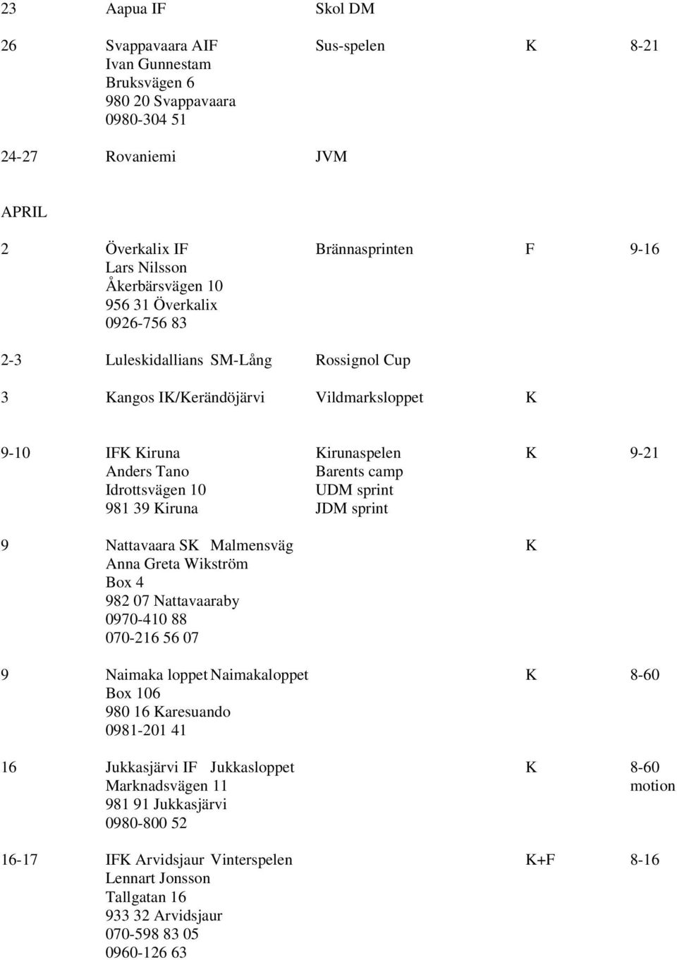 Idrottsvägen 10 UDM sprint 981 39 Kiruna JDM sprint 9 Nattavaara SK Malmensväg K Anna Greta Wikström Box 4 982 07 Nattavaaraby 0970-410 88 070-216 56 07 9 Naimaka loppet Naimakaloppet K 8-60 Box 106