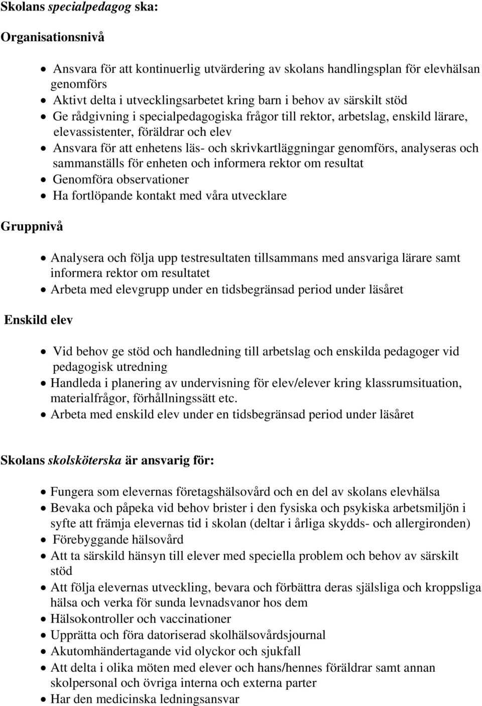 analyseras och sammanställs för enheten och informera rektor om resultat Genomföra observationer Ha fortlöpande kontakt med våra utvecklare Analysera och följa upp testresultaten tillsammans med