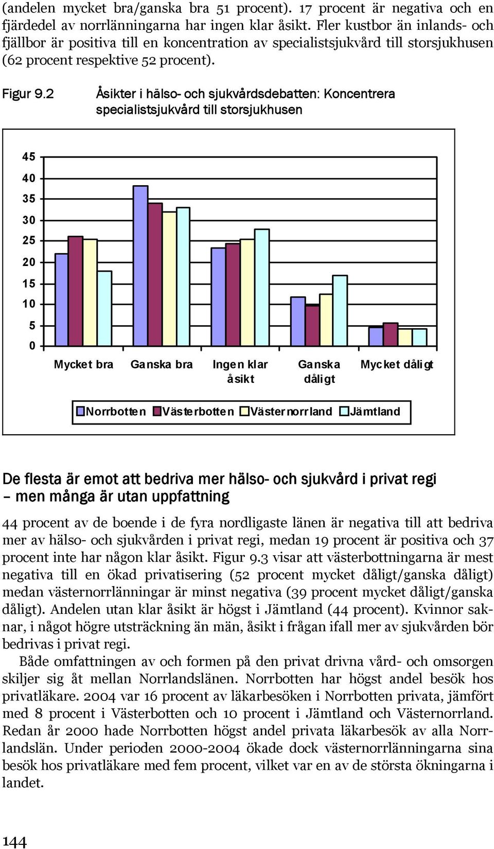 2 Åsikter i hälso- och sjukvårdsdebatten: Koncentrera specialistsjukvård till storsjukhusen 45 40 35 30 25 20 15 5 0 Mycket bra Ganska bra Ingen klar åsikt Ganska dåligt Mycket dåligt Norrbotten