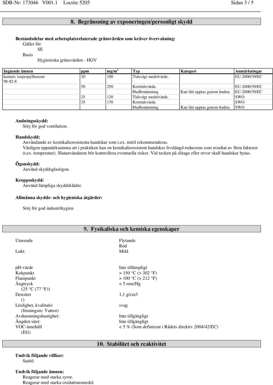 Kategori Anmärkningar kumen; isopropylbenzen 20 100 Tidsvägt medelvärde. EU-2000/39/EC 98-82-8 50 250 Korttidsvärde. EU-2000/39/EC Hudbenämning Kan lätt upptas genom huden.